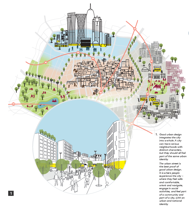 Scope of Urban Design